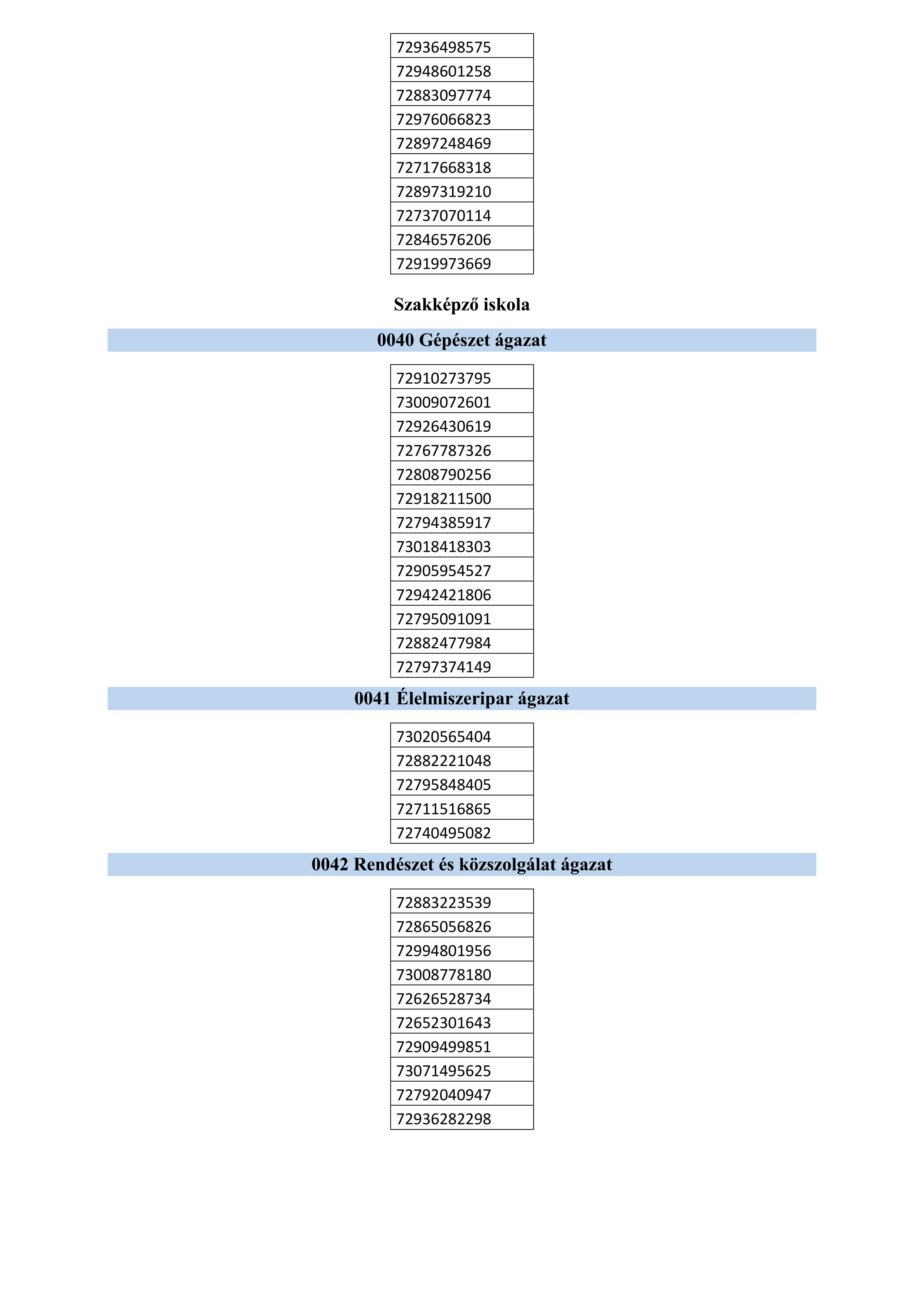 weblapra felvételt nyert tanulók listája_002.png